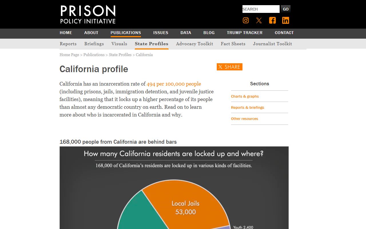 Tulare County inmate population data context from the Prison Policy Initiative California profile